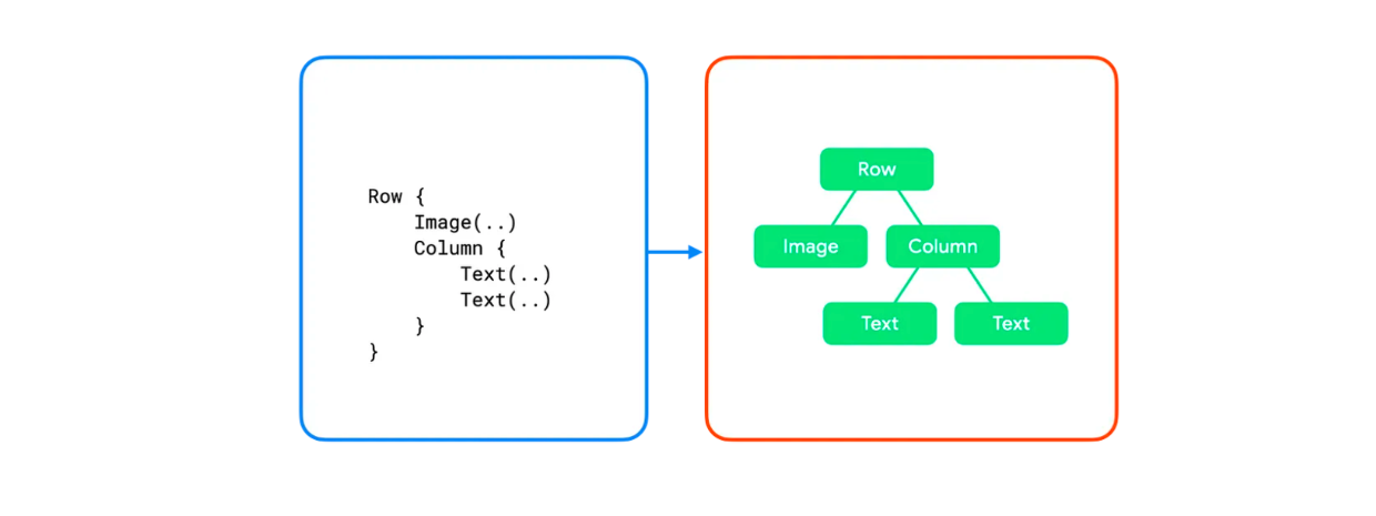 blogs_compose_compose