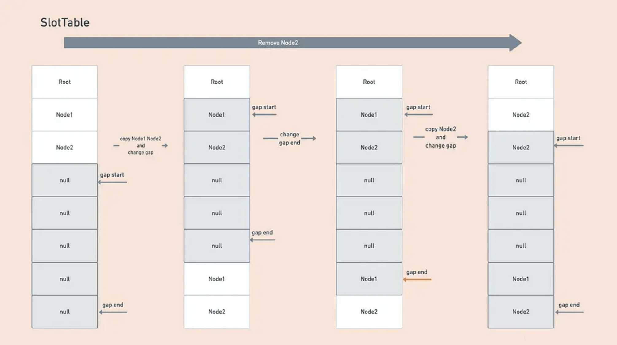 blogs_compose_slot_table