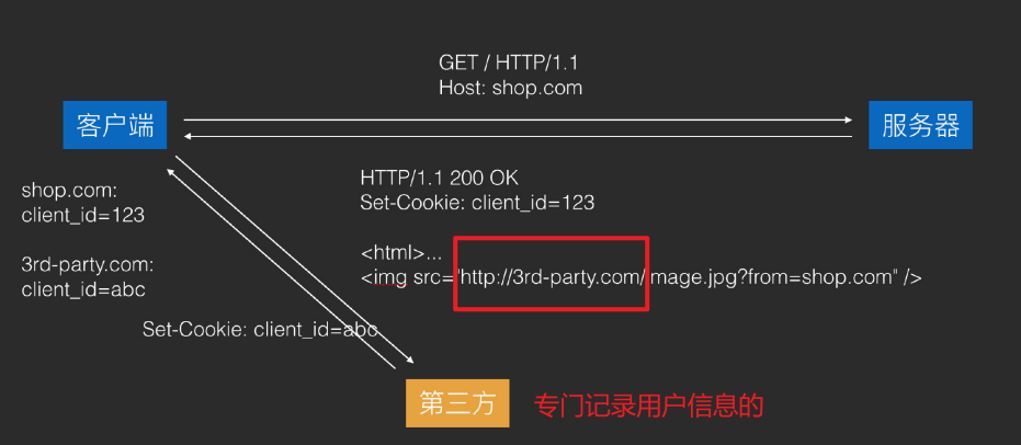 blogs_network_tracking