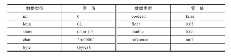 blog_jvm_class_zero