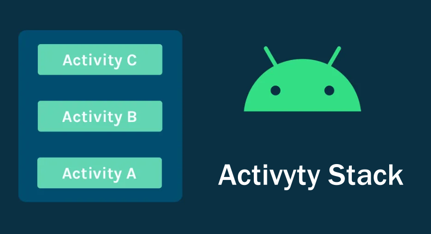 Activity任务栈和启动模式