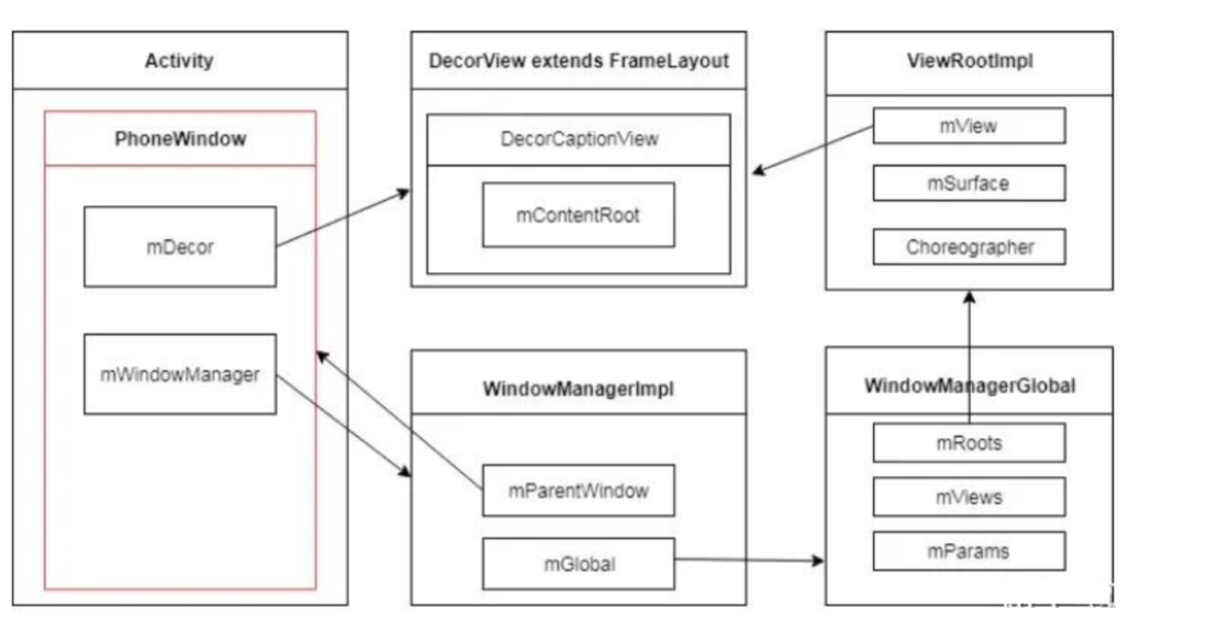 activity_window