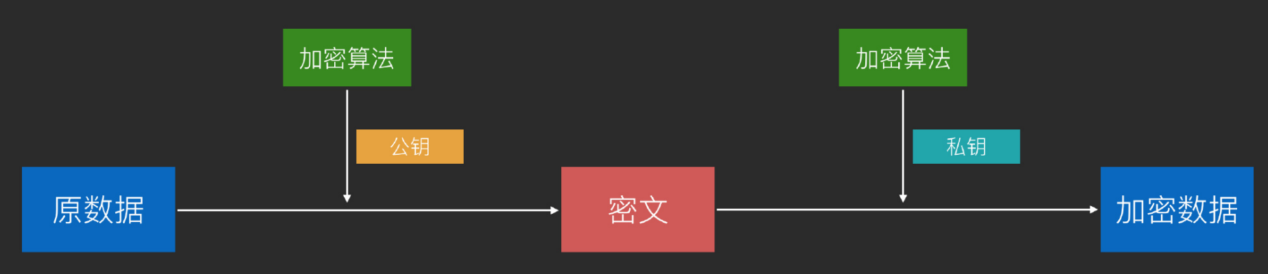 blogs_asymmetric_encryption.png