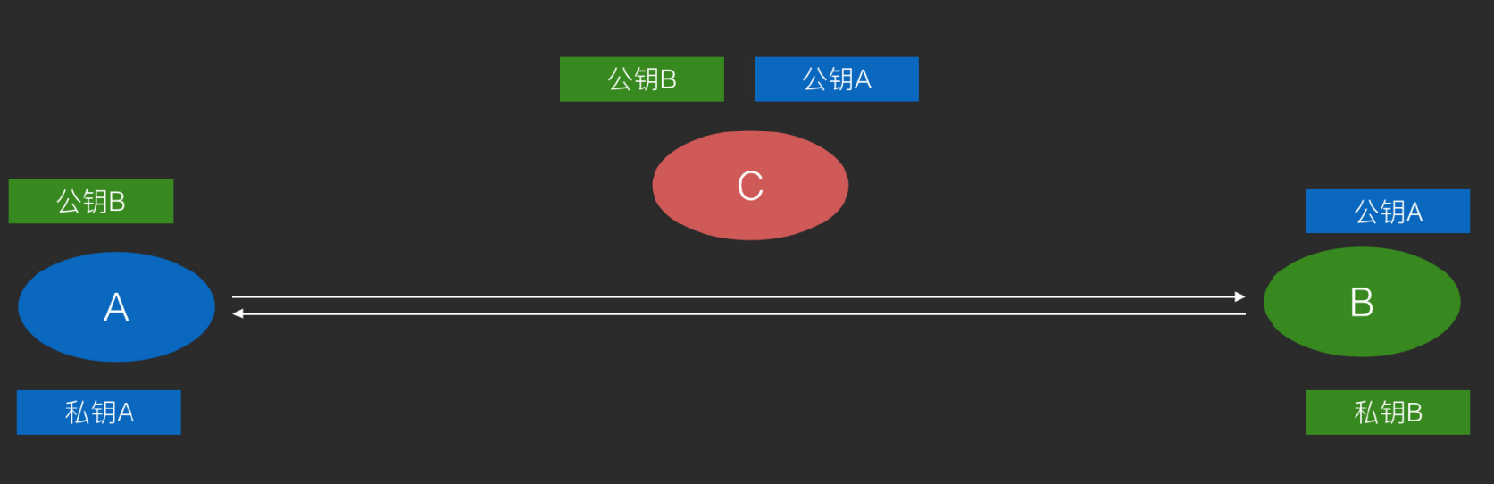 blogs_asymmetric_encryption_2.png