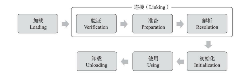 jvm_class_lifecycle