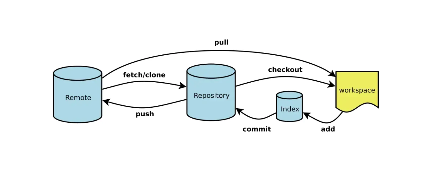 git_status