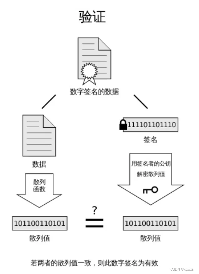 auth