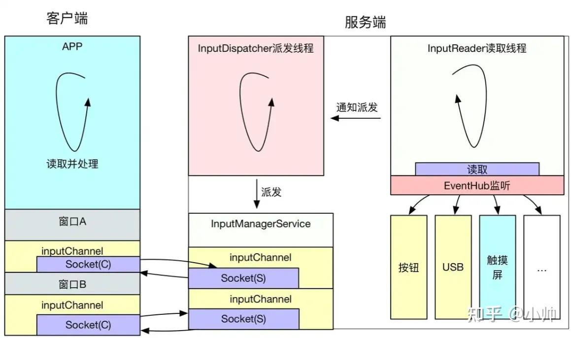input_event
