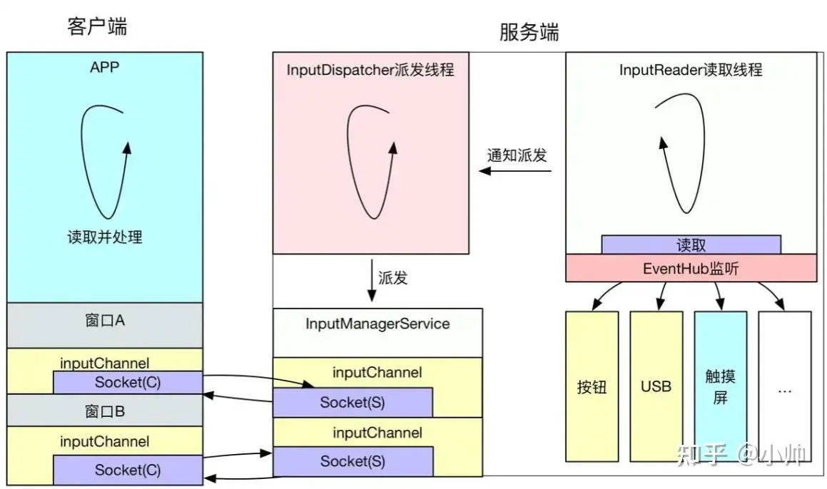 input_event