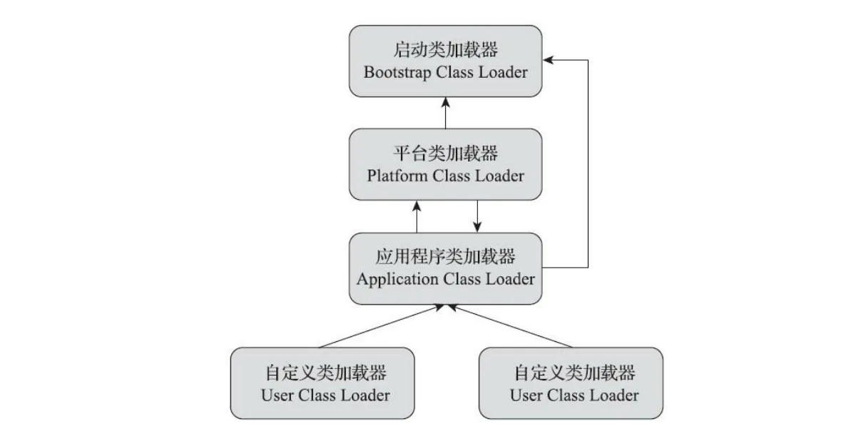 blogs_jsk9_classloader_impl