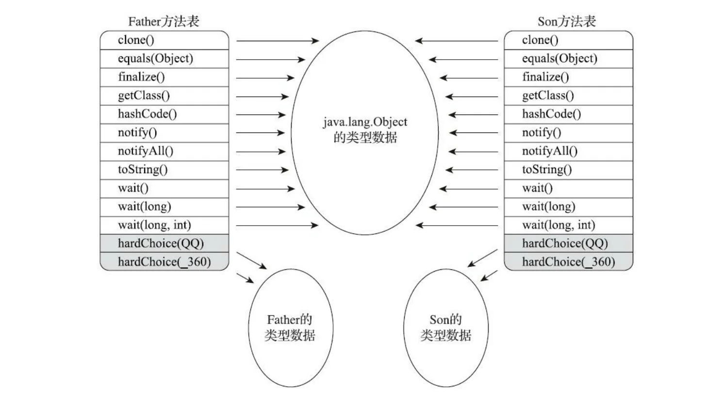 blogs_jvm_dyn_deliver