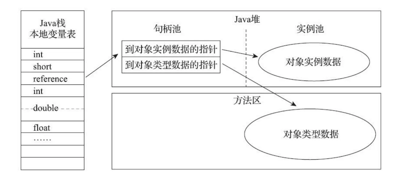 jvm_find