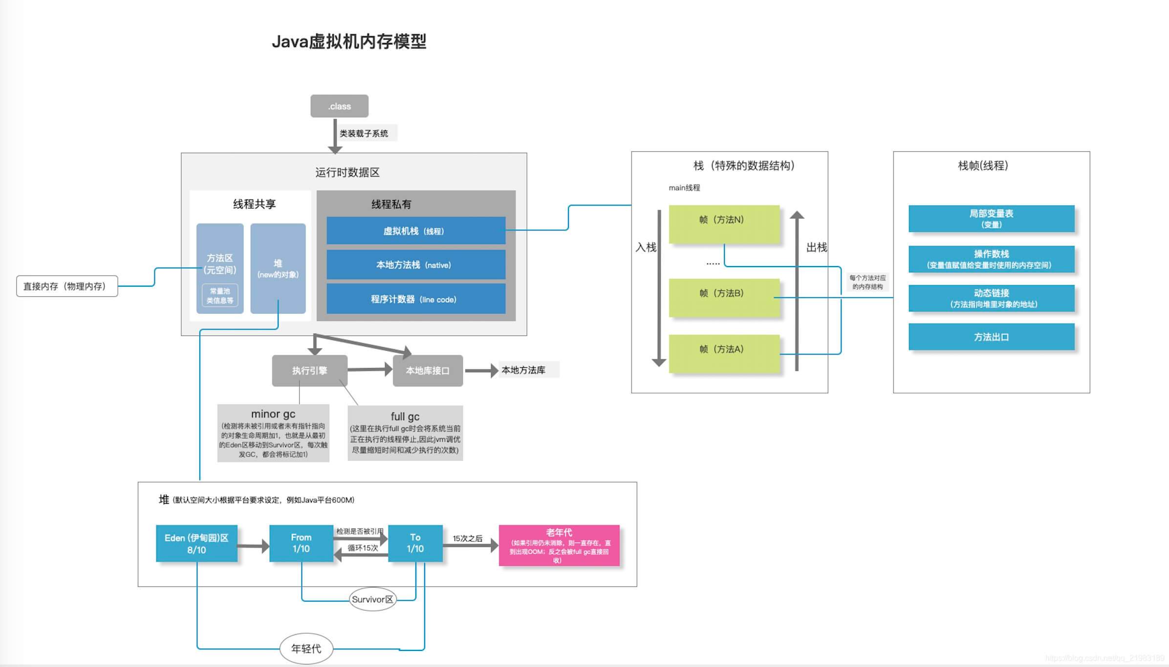 jvm_ram