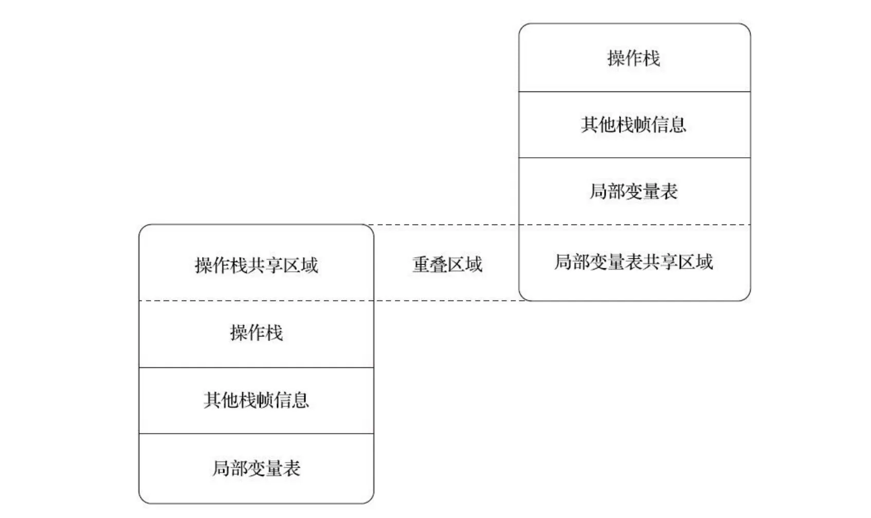 stack_overlap