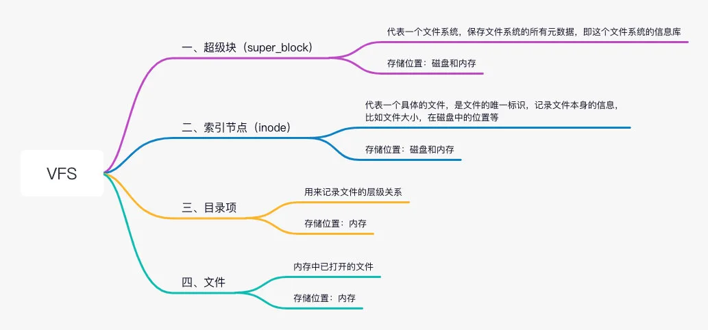 blogs_linux_vfs