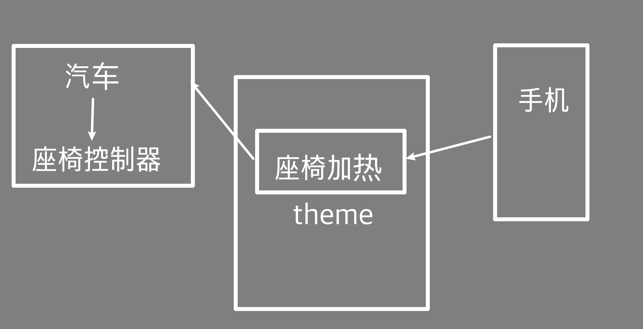 mqtt