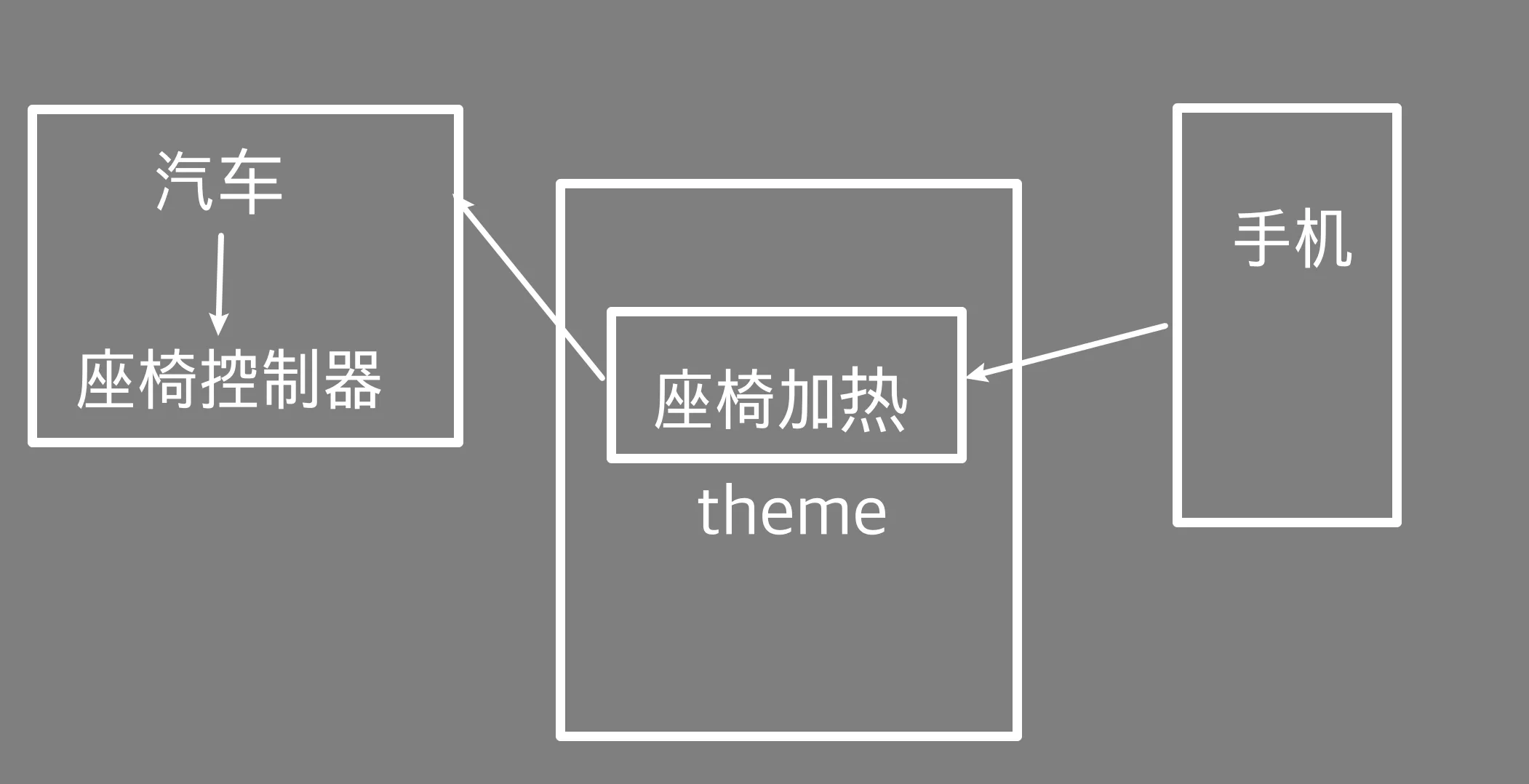 mqtt