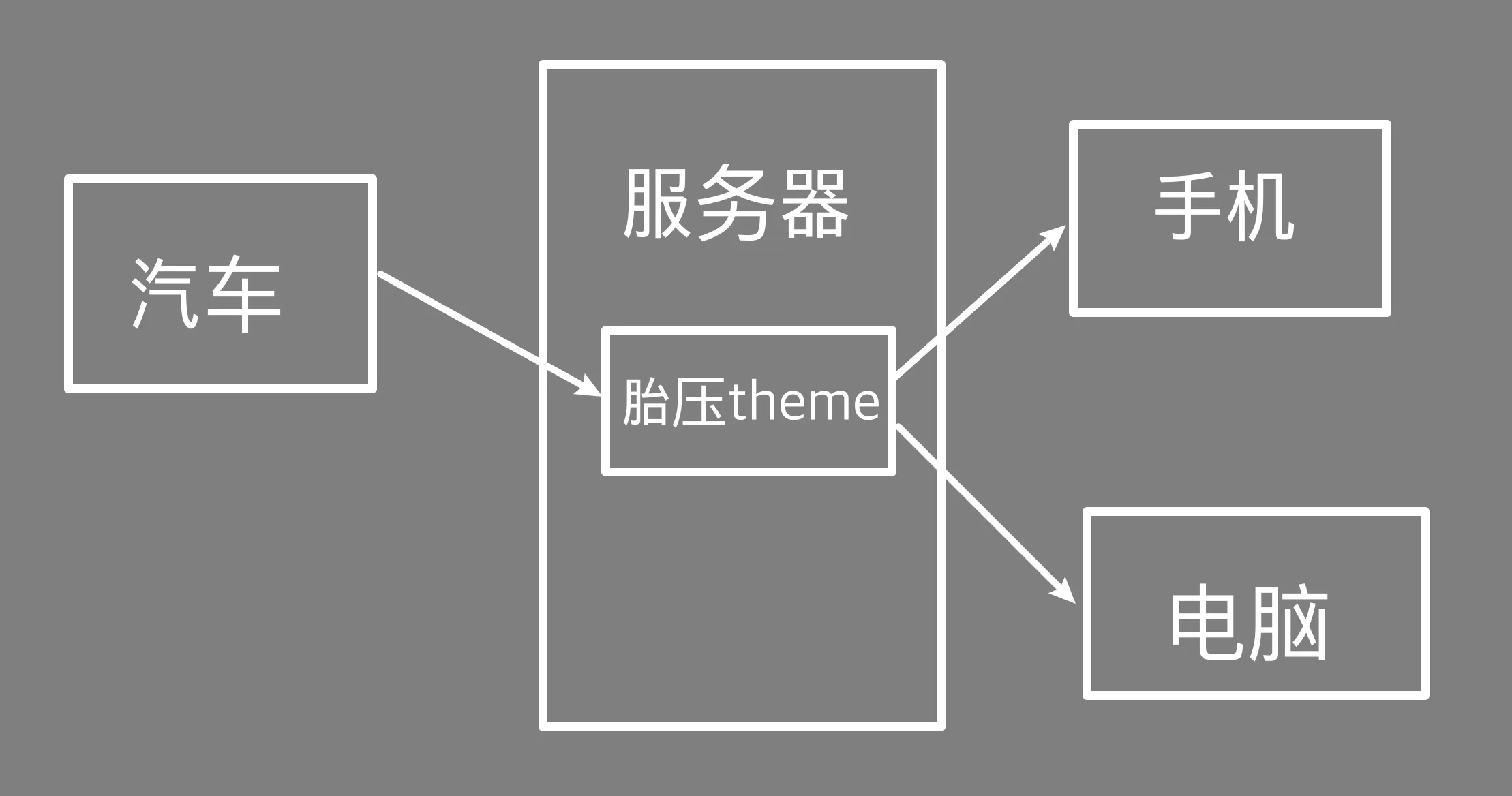 mqtt