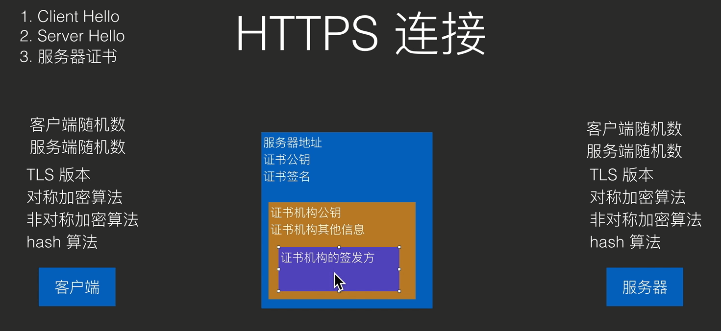 blogs_network_https.png