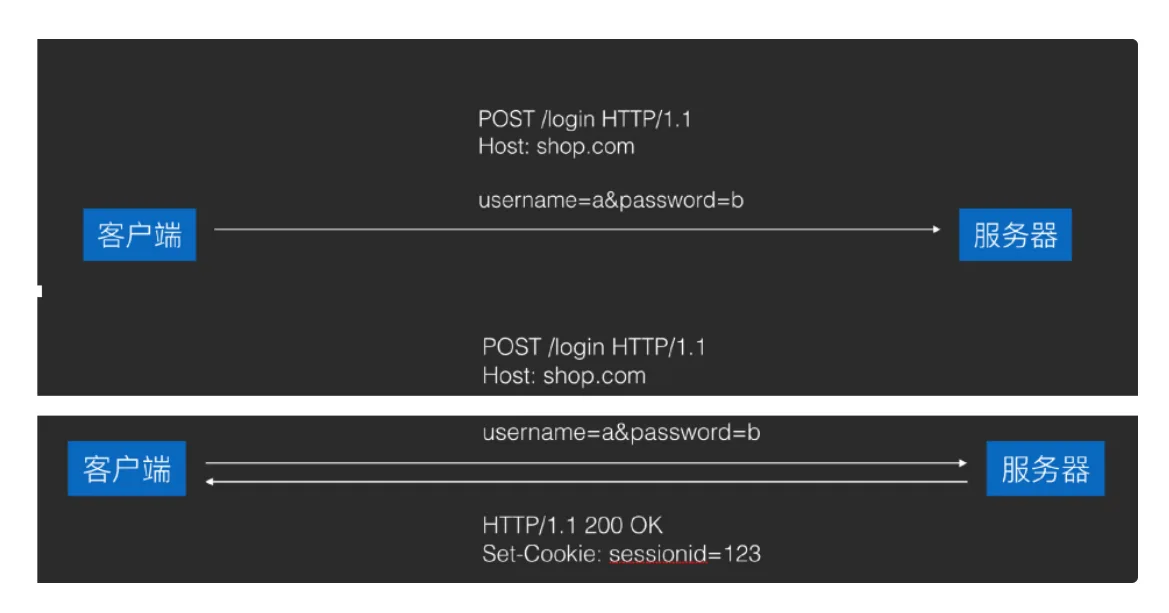 blogs_network_login_cookie