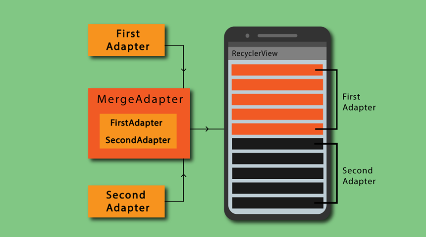 RecyclerView原理和LazyColumn