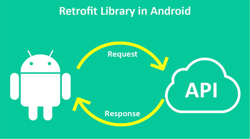 Retrofit设计模式解析