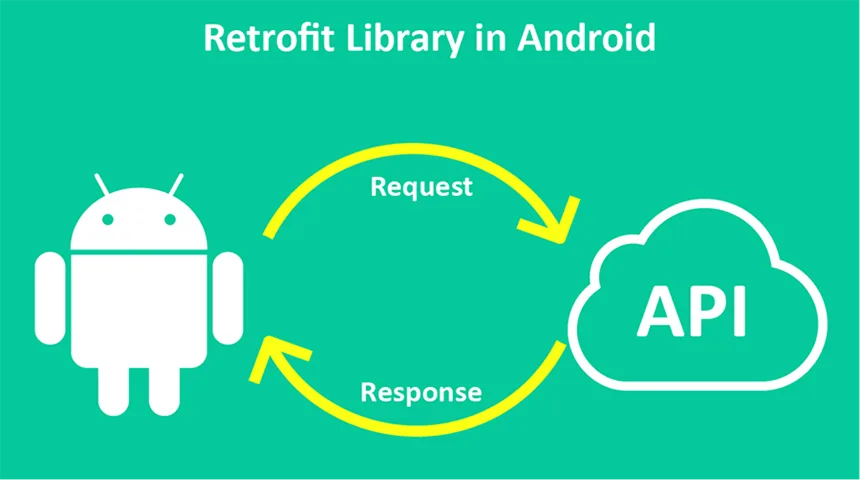 Retrofit设计模式解析