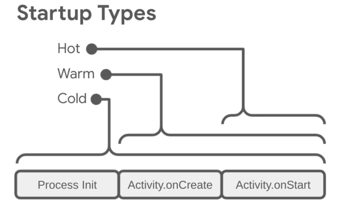 start_up