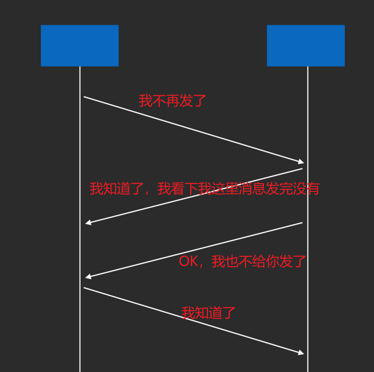 blogs_tcp_disconnect.png