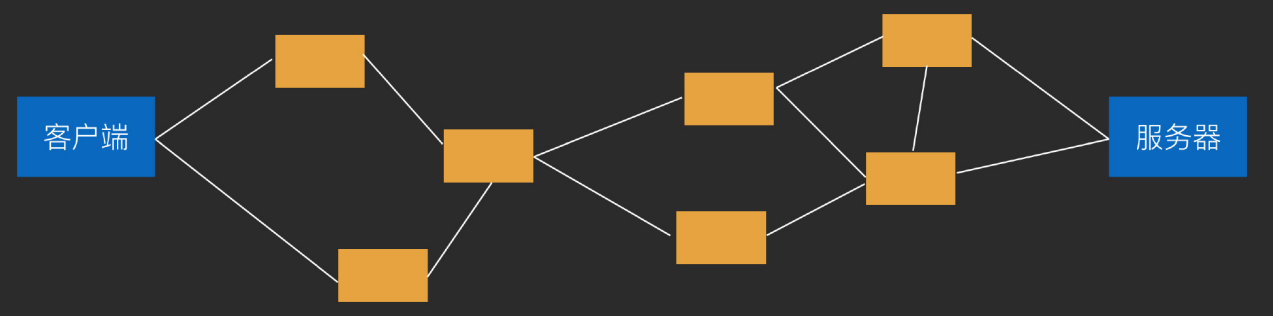 tcpip_layer